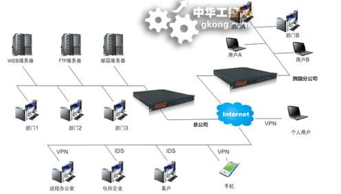 工控行業軟件開發 技術融合與創新驅動下的未來趨勢