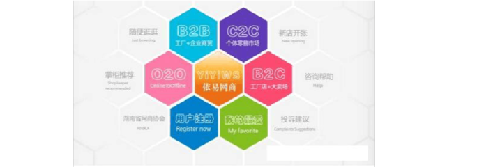 O2O、C2C、B2B、B2C 電子商務模式詳細比較與咨詢指南