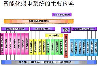 攜手共筑智慧屏障 建筑智能化安防一級項目合作，計算機系統集成與綜合布線是關鍵