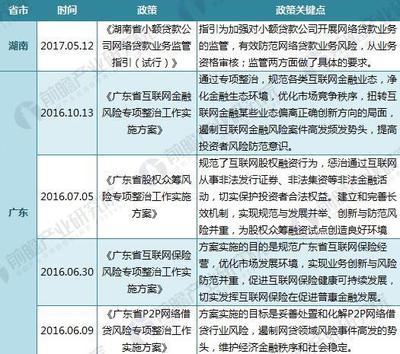 重磅爭(zhēng)議與繁榮暗涌 2018年中國(guó)互聯(lián)網(wǎng)金融省級(jí)政策力避無序盲目 — 當(dāng)前梳理平臺(tái)發(fā)展重點(diǎn)
